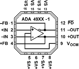 ADA4940-1ACPZă(ni)·D