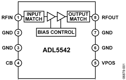 ADL5542ACPZăȲ·D